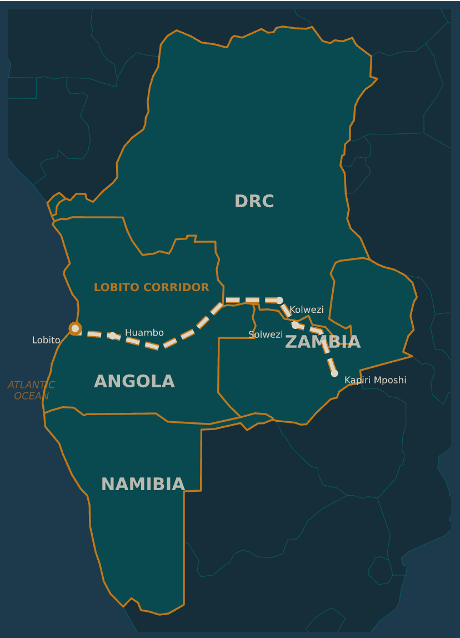 Map of the Lobito Corridor spanning Angola, DRC, Zambia, and Namibia, with the rail route from Lobito through Huambo, Kolwezi, Solwezi to Kapiri Mposhi highlighted